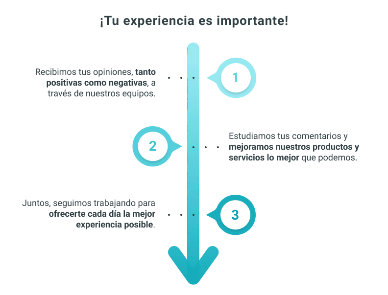 experimento de diagrama